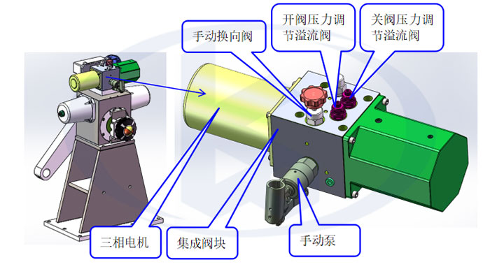 液壓動(dòng)力站