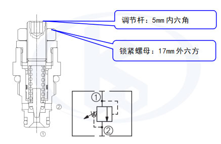 開閥/關閥壓力調節溢流閥