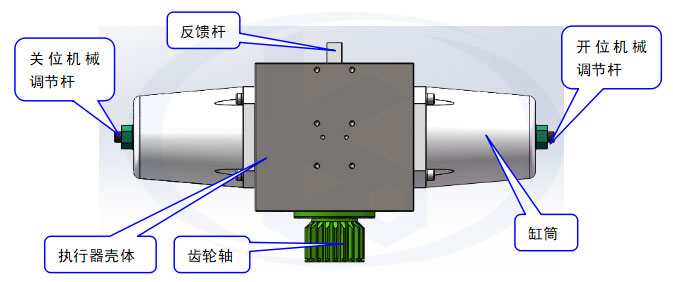 雙作用齒輪齒條執行器