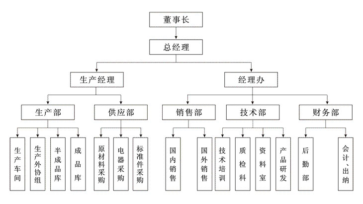 江蘇布魯克組織結構